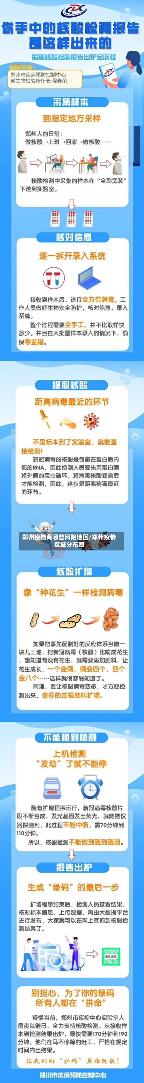 郑州疫情有哪些风险地区/郑州疫情区域分布图-第3张图片