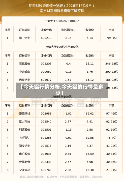 【今天铝行情分析,今天铝的行情是多少】