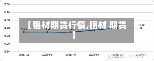 【铝材期货行情,铝材 期货】