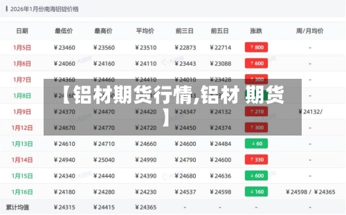 【铝材期货行情,铝材 期货】-第2张图片
