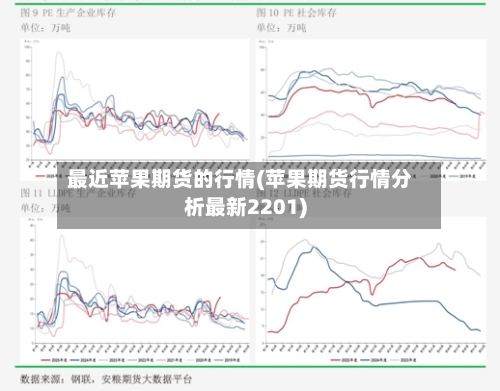 最近苹果期货的行情(苹果期货行情分析最新2201)-第2张图片