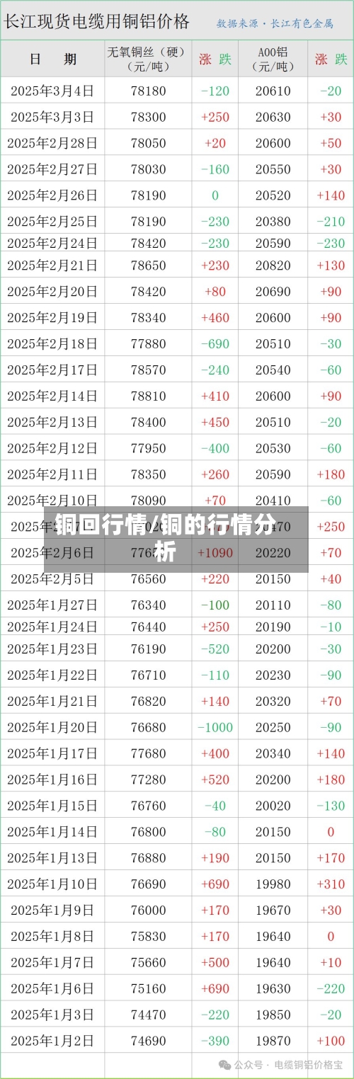 铜回行情/铜的行情分析-第2张图片