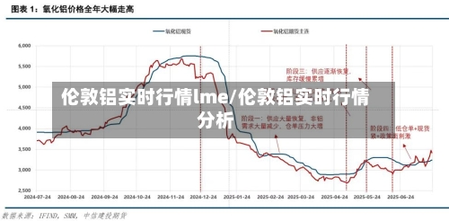 伦敦铝实时行情lme/伦敦铝实时行情分析-第2张图片