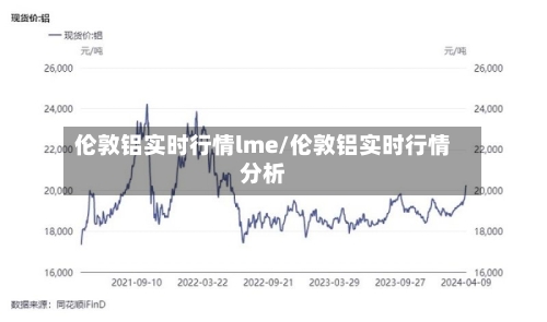 伦敦铝实时行情lme/伦敦铝实时行情分析
