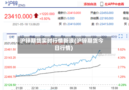 沪锌期货实时行情新浪(沪锌期货今日行情)