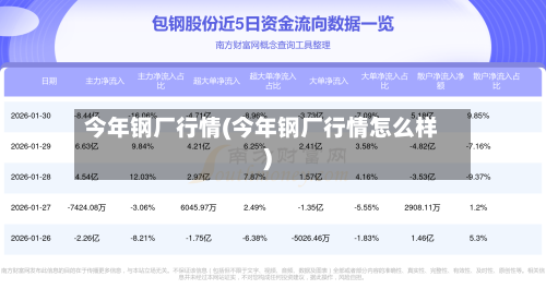 今年钢厂行情(今年钢厂行情怎么样)-第3张图片