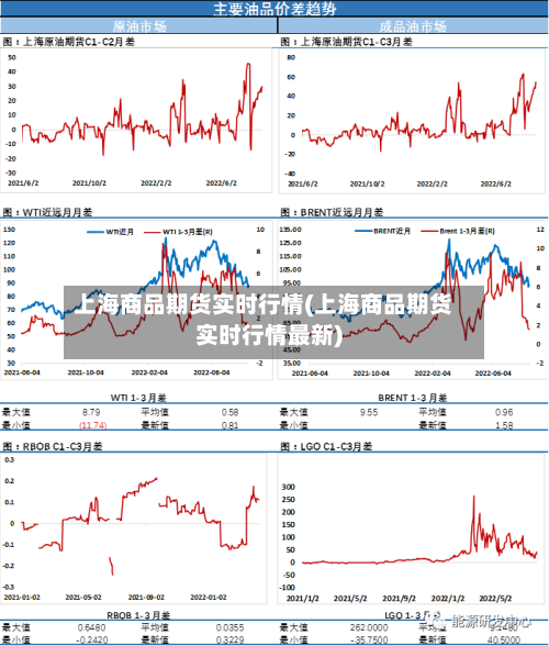上海商品期货实时行情(上海商品期货实时行情最新)-第2张图片
