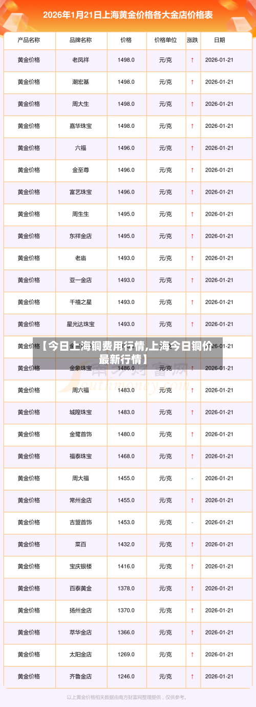 【今日上海铜费用行情,上海今日铜价最新行情】