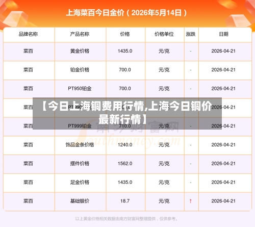 【今日上海铜费用行情,上海今日铜价最新行情】-第2张图片