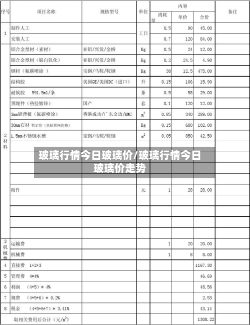 玻璃行情今日玻璃价/玻璃行情今日玻璃价走势-第2张图片