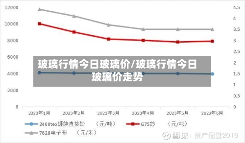 玻璃行情今日玻璃价/玻璃行情今日玻璃价走势-第3张图片