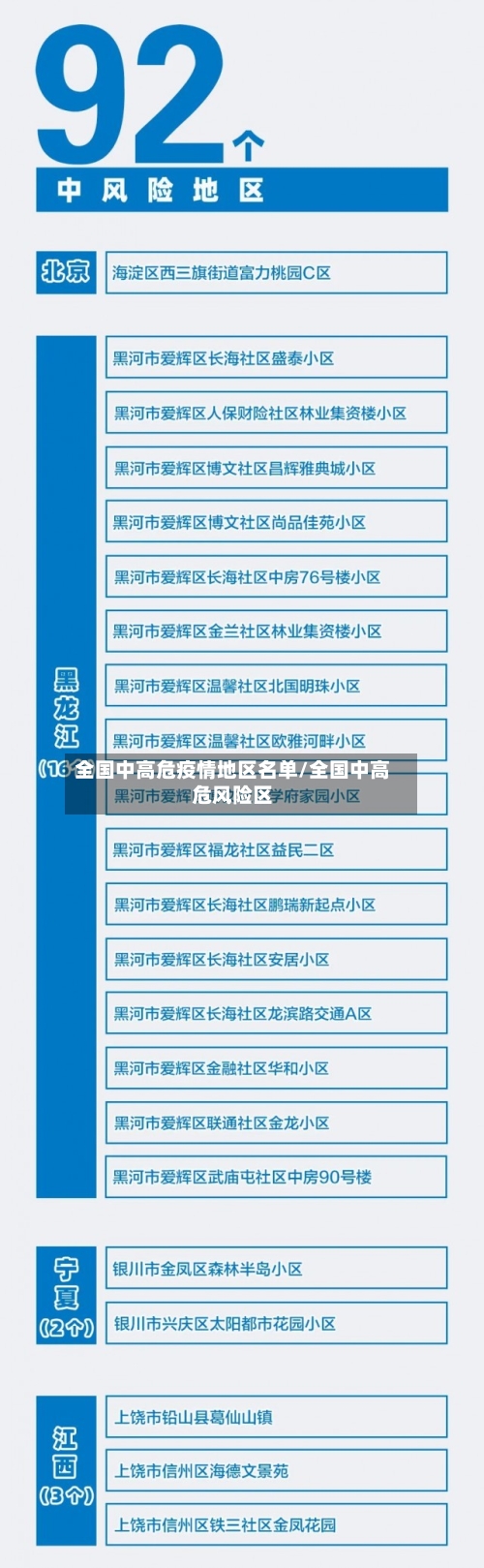 全国中高危疫情地区名单/全国中高危风险区