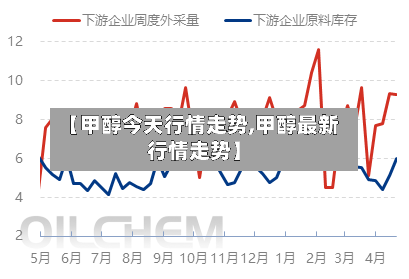 【甲醇今天行情走势,甲醇最新行情走势】-第3张图片