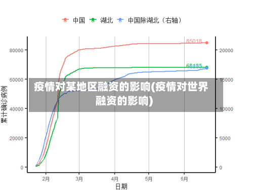 疫情对某地区融资的影响(疫情对世界融资的影响)-第2张图片