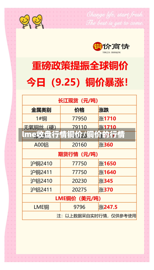 lme收盘行情铜价/铜价的行情
