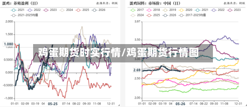 鸡蛋期货时实行情/鸡蛋期货行情图