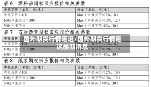 国外期货行情延迟/国外期货行情延迟最新消息