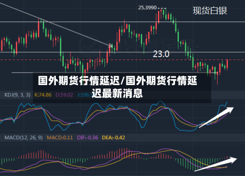 国外期货行情延迟/国外期货行情延迟最新消息-第2张图片