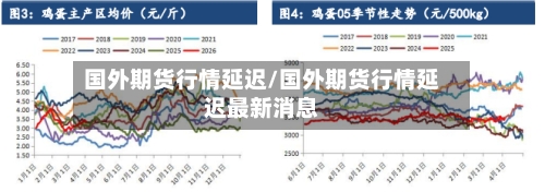 国外期货行情延迟/国外期货行情延迟最新消息-第3张图片
