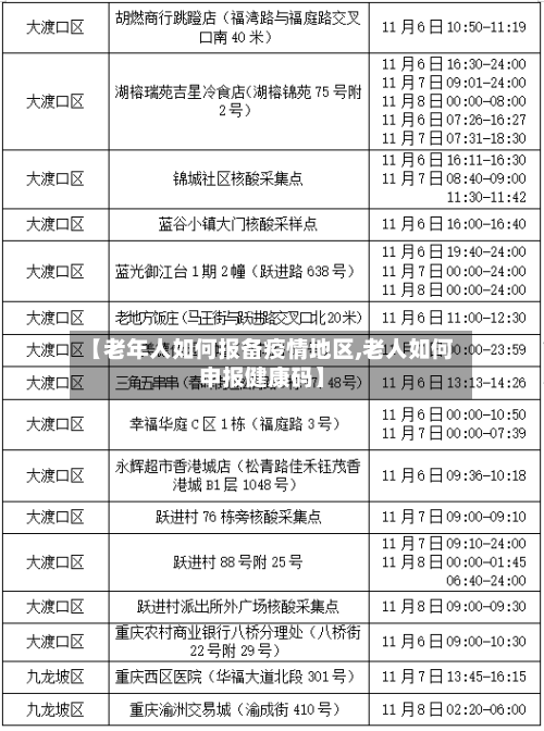 【老年人如何报备疫情地区,老人如何申报健康码】