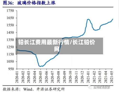 铅长江费用最新行情/长江铅价网
