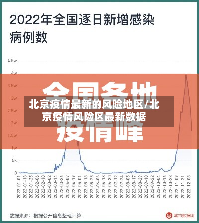 北京疫情最新的风险地区/北京疫情风险区最新数据
