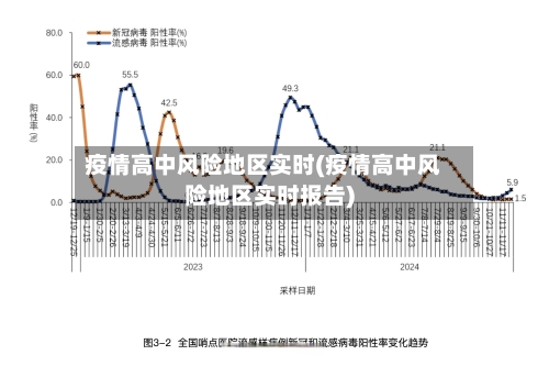 疫情高中风险地区实时(疫情高中风险地区实时报告)-第3张图片