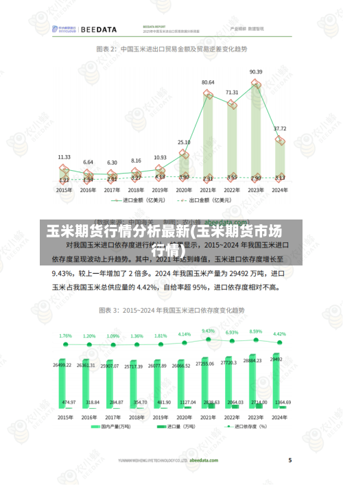 玉米期货行情分析最新(玉米期货市场行情)-第2张图片