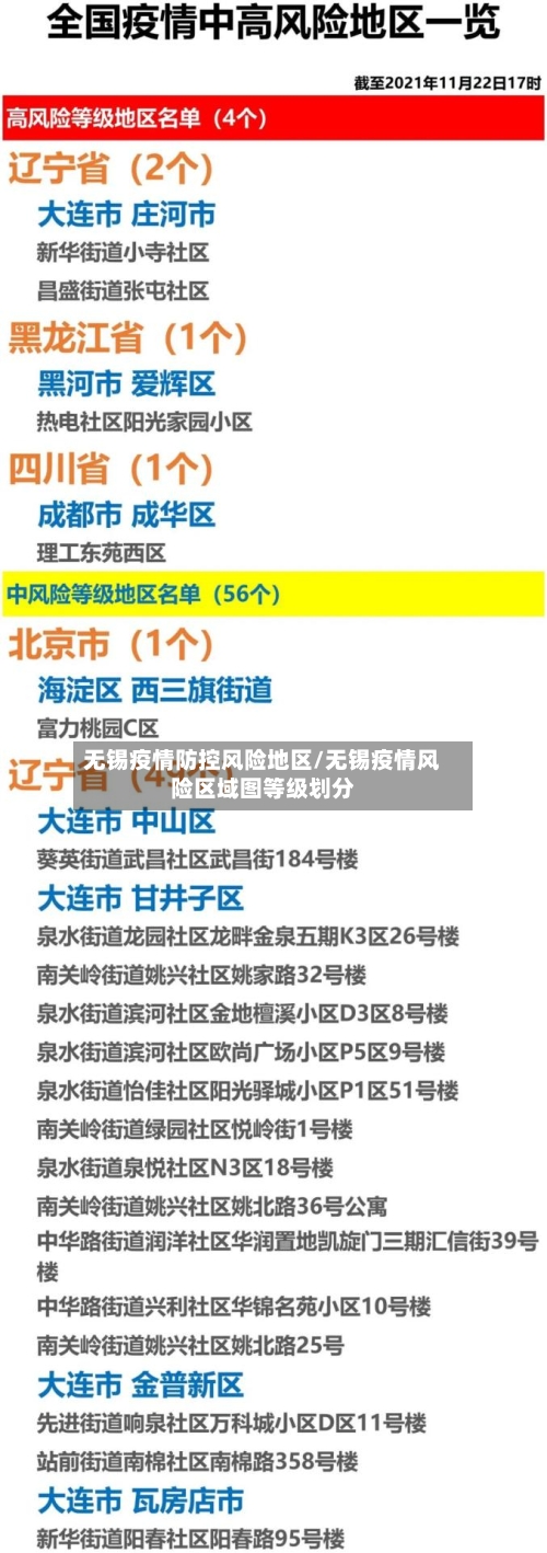 无锡疫情防控风险地区/无锡疫情风险区域图等级划分-第2张图片