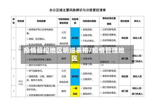 疫情管控地区明细表格/疫情管理地区