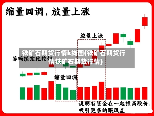 铁矿石期货行情k线图(铁矿石期货行情铁矿石期货行情)