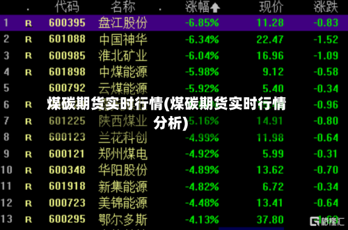 煤碳期货实时行情(煤碳期货实时行情分析)-第2张图片