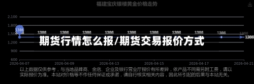 期货行情怎么报/期货交易报价方式