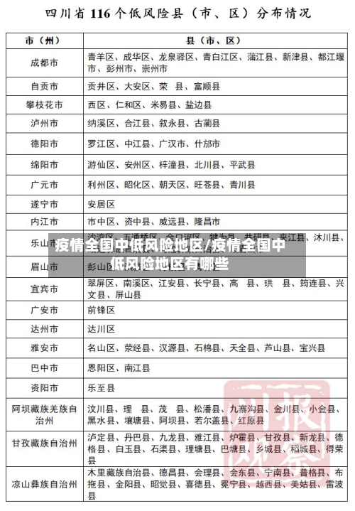 疫情全国中低风险地区/疫情全国中低风险地区有哪些-第3张图片