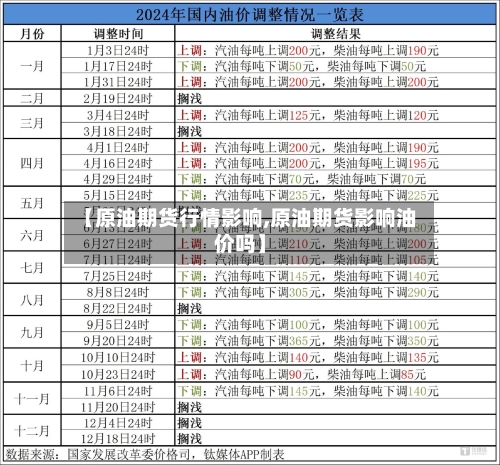 【原油期货行情影响,原油期货影响油价吗】