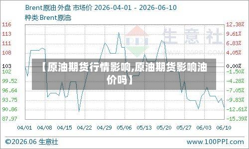 【原油期货行情影响,原油期货影响油价吗】-第2张图片