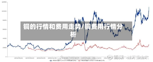 铜的行情和费用走势/铜费用行情分析-第2张图片