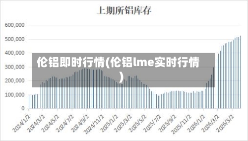伦铝即时行情(伦铝lme实时行情)