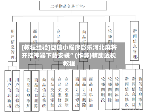 [教程经验]微信小程序微乐河北麻将开挂神器下载安装”(作弊)辅助透视教程-第3张图片