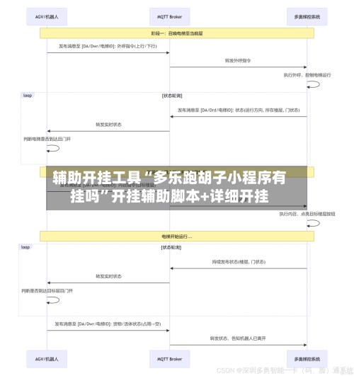 辅助开挂工具“多乐跑胡子小程序有挂吗”开挂辅助脚本+详细开挂-第3张图片