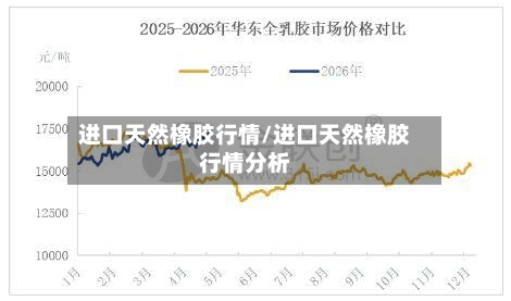 进口天然橡胶行情/进口天然橡胶行情分析-第3张图片
