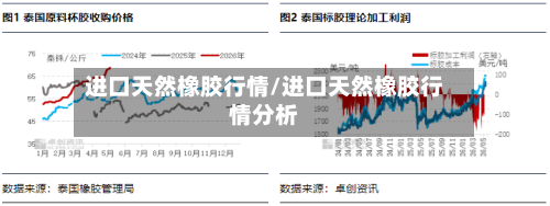 进口天然橡胶行情/进口天然橡胶行情分析-第2张图片
