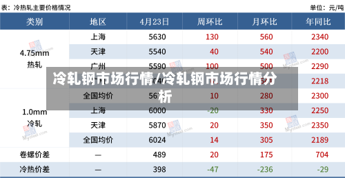 冷轧钢市场行情/冷轧钢市场行情分析-第2张图片