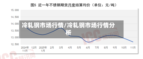 冷轧钢市场行情/冷轧钢市场行情分析