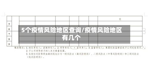 5个疫情风险地区查询/疫情风险地区有几个-第3张图片