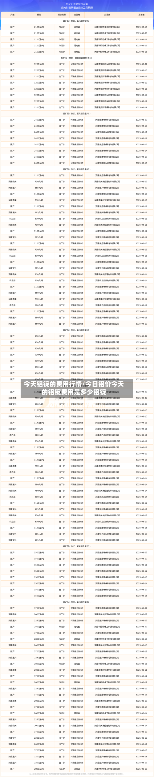 今天铝锭的费用行情/今日铝价今天的铝锭费用是多少铝锭