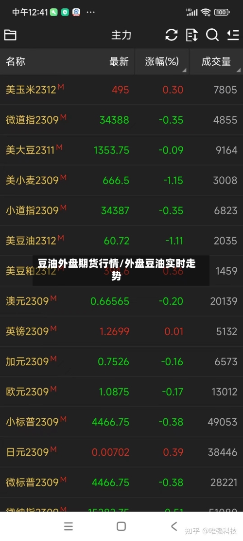 豆油外盘期货行情/外盘豆油实时走势