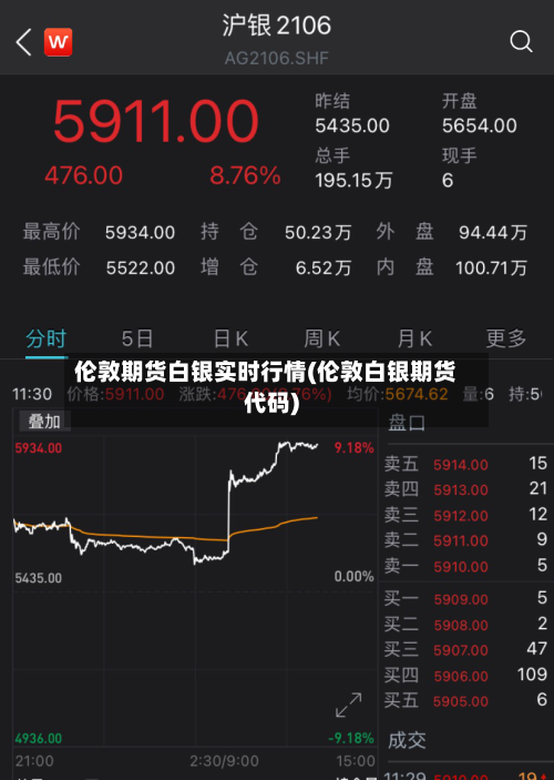 伦敦期货白银实时行情(伦敦白银期货代码)