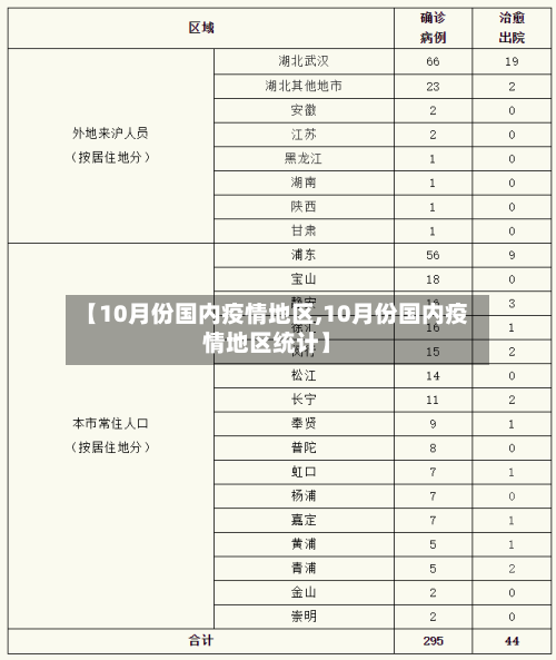 【10月份国内疫情地区,10月份国内疫情地区统计】-第2张图片