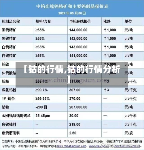 【钴的行情,钴的行情分析】